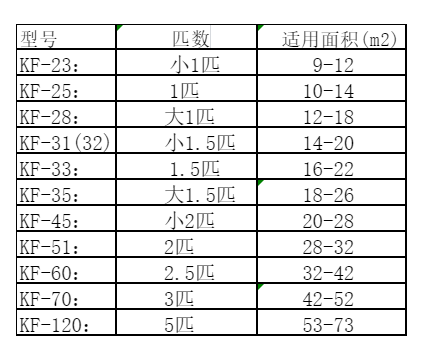 容城空调维修